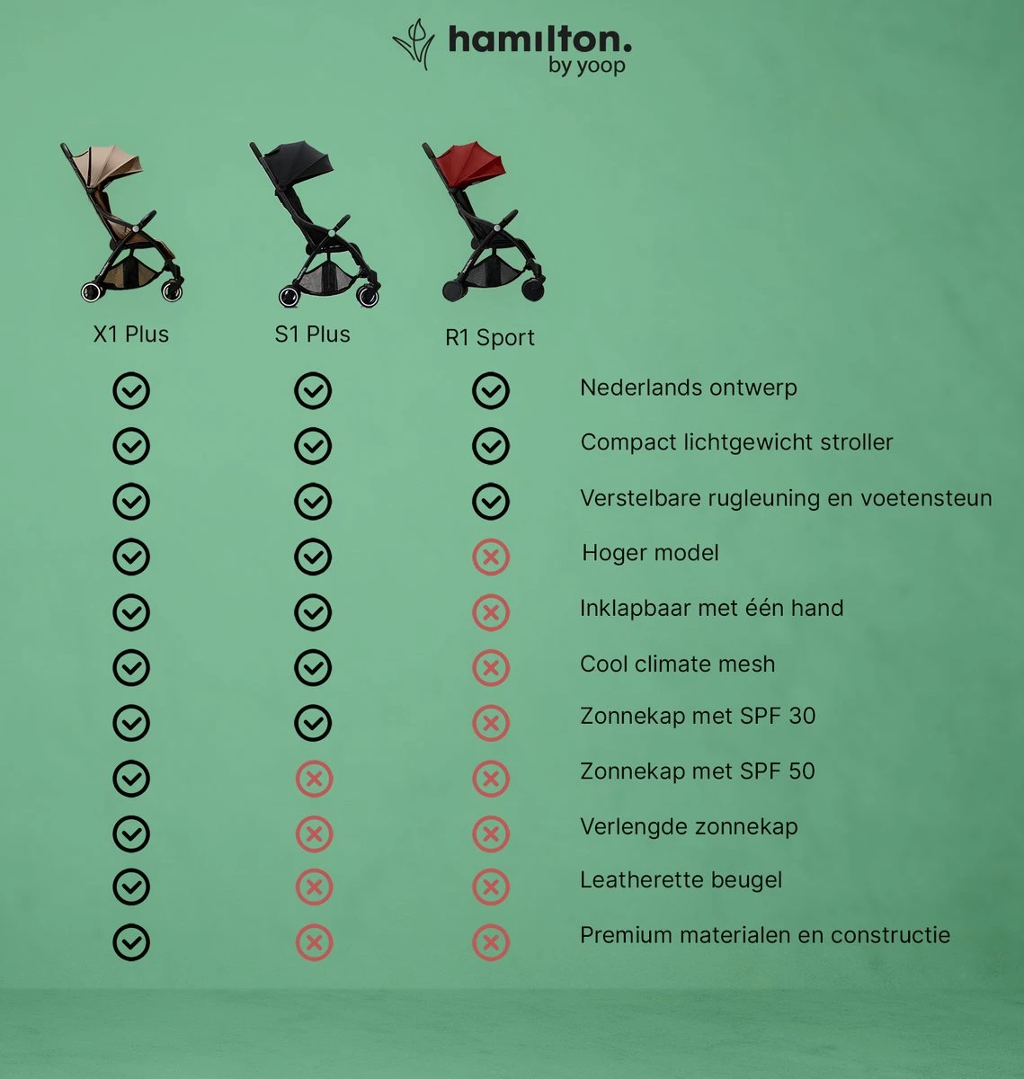 Hamilton By Yoop X1 Plus Buggy – Nieuw, Hoger, Uitgebreider 2023 Model – Premium Stroller Met One Hand Folding Technologie – Grijs – Lichte, Verstelbare En Wendbare Kinderwagen Met Vele Gemakken 3 Hamilton By Yoop X1 Plus Buggy – Nieuw, Hoger, Uitgebreider 2023 Model – Premium Stroller Met One Hand Folding Technologie – Grijs – Lichte, Verstelbare En Wendbare Kinderwagen Met Vele Gemakken - Afbeelding 3