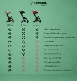 Hamilton By Yoop X1 Plus Buggy – Nieuw, Hoger, Uitgebreider 2023 Model – Premium Stroller Met One Hand Folding Technologie – Grijs – Lichte, Verstelbare En Wendbare Kinderwagen Met Vele Gemakken -Aanbiedingen BIBS Winkel 1139x1200 42