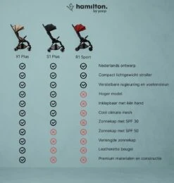 Hamilton By Yoop X1 Plus Buggy – Nieuw, Hoger, Uitgebreider 2023 Model – Premium Stroller Met One Hand Folding Technologie – Zwart – Lichte, Verstelbare En Wendbare Kinderwagen Met Vele Gemakken -Aanbiedingen BIBS Winkel 1139x1200 47