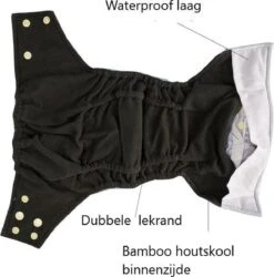 BonBini´s Wasbare Luiers - 3-pack Voordeelverpakking Luiers 3-15 Kg - Luierbroekje - Dubbele Antilek Preventie - Zwemluier Drukknoopjes En Verstelbaar Maat S, M, L Maat 1 T/m 5 - 3 Stuks -Aanbiedingen BIBS Winkel 1185x1200 3