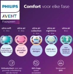 Philips Avent Ultra Air SCF085/20 - Fopspeen - 6 Tot 18 Maanden - 2 Stuks -Aanbiedingen BIBS Winkel 1186x1200 35