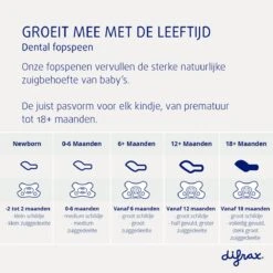 Difrax Fopspeen Newborn Dental - Lichtblauw/Crèmewit/Lichtroze/Lichtgroen - Orthodontische Speen - 4 Stuks -Aanbiedingen BIBS Winkel 1199x1200 73