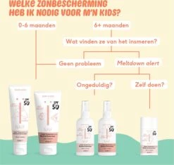 Naïf Zonnebrand Crème SPF50 - 100ML - Zonder Parfum - Baby & Kids - Met Natuurlijke Ingrediënten 9 Naïf Zonnebrand Crème SPF50 - 100ML - Zonder Parfum - Baby & Kids - Met Natuurlijke Ingrediënten -Aanbiedingen BIBS Winkel 1200x1144 6