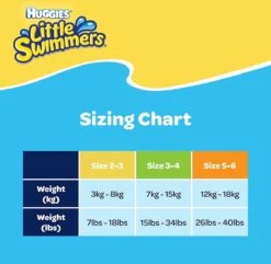 Huggies Little Swimmers - Zwemluiers - Maat 3/4 - (7 Tot 15 Kg) - Voordeelverpakking - 36 Stuks -Aanbiedingen BIBS Winkel 1200x1171 2