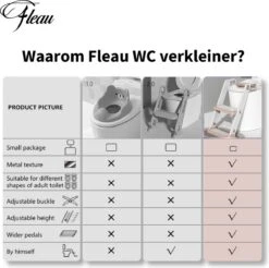 Fleau Luxe WC Verkleiner Met Trapje - Toiletverkleiner - Wit - Brilverkleiner Met Handvaten En Opstapje - Toilettrainer + GRATIS Fleau WC Borstel 14 Fleau Luxe WC Verkleiner Met Trapje - Toiletverkleiner - Wit - Brilverkleiner Met Handvaten En Opstapje - Toilettrainer + GRATIS Fleau WC Borstel -Aanbiedingen BIBS Winkel 1200x1195 15