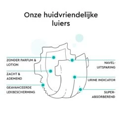 LILLYDOO Huidvriendelijke Luiers - Maat 1 (2-5 Kg) - 205 Stuks - Maandbox -Aanbiedingen BIBS Winkel 1200x1200 131