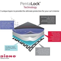 Diono - Autostoel Beschermer - Stoelbeschermer Auto - Super Mat -Aanbiedingen BIBS Winkel 1200x1200 2837