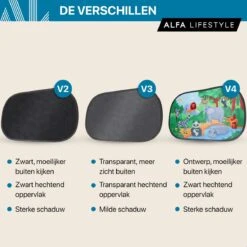 ALFA LIFESTYLE® Statische Zonneschermen - SHADE PRO V3 – Zwart Transparant Zonnescherm – UV Protectie Bescherming - Zonwering Auto - 2 Stuks -Aanbiedingen BIBS Winkel 1200x1200 3224
