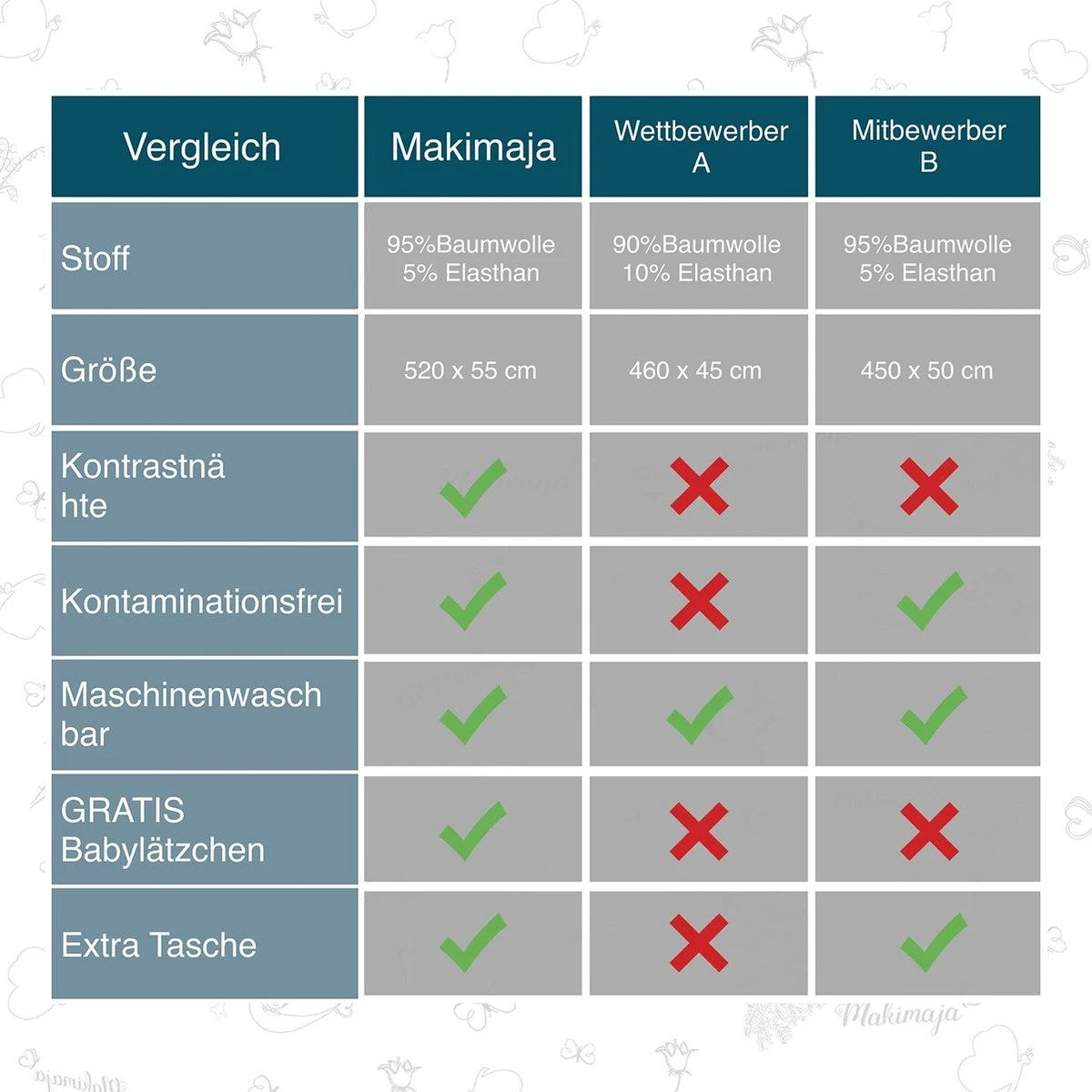 Makimaja Baby Sling - Licht Grijs Met Sterren - Hoge Kwaliteit 100% Natuurlijk Katoen Baby Sling - Baby Sling Pasgeborene En Baby's Tot 15 Kg - Plus Inclusief: Baby Slabbetje 7 Makimaja Baby Sling - Licht Grijs Met Sterren - Hoge Kwaliteit 100% Natuurlijk Katoen Baby Sling - Baby Sling Pasgeborene En Baby's Tot 15 Kg - Plus Inclusief: Baby Slabbetje - Afbeelding 7