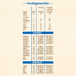 Nestlé Ontbijtpapje Multifruit - Babypap - Vanaf 12 Maanden - 9 Stuks - Totaal 45 Porties -Aanbiedingen BIBS Winkel 1200x1200 4830