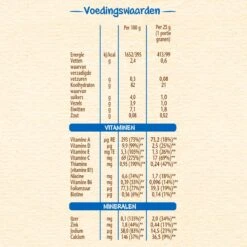 Nestlé Baby Cereals Mais & Rijstebloem Glutenvrij - Baby Pap - Vanaf 4 Maanden - 9 Stuks - Totaal 45 Porties 11 Nestlé Baby Cereals Mais & Rijstebloem Glutenvrij - Baby Pap - Vanaf 4 Maanden - 9 Stuks - Totaal 45 Porties -Aanbiedingen BIBS Winkel 1200x1200 4854