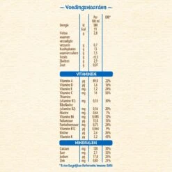 Nestlé PyjamaPapje Biscuit - Babypap - Vanaf 6 Maanden - 4 Stuks - Totaal 12 Porties -Aanbiedingen BIBS Winkel 1200x1200 4867