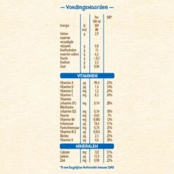 Nestlé PyjamaPapje Banaan - Baby Pap - Vanaf 6 Maanden - 4 Stuks - Totaal 12 Porties -Aanbiedingen BIBS Winkel 1200x1200 4874