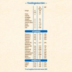 Nestlé PyjamaPapje Aardbei - Babypap - Vanaf 6 Maanden - 6 Stuks - Totaal 12 Porties -Aanbiedingen BIBS Winkel 1200x1200 4882