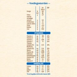Nestlé PyjamaPapje Multifruit - Babypap - Vanaf 6 Maanden - 6 Stuks - Totaal 12 Porties -Aanbiedingen BIBS Winkel 1200x1200 4883