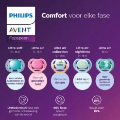 Philips Avent Ultra Air Fopspeen Blauw Leeuw/beer 18m+ -Aanbiedingen BIBS Winkel 1200x1200 5287