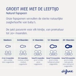 Difrax Fopspeen Natural 20+ Maanden Nature - Stone/stains - 2 Stuks 10 Difrax Fopspeen Natural 20+ Maanden Nature - Stone/stains - 2 Stuks -Aanbiedingen BIBS Winkel 1200x1200 5303