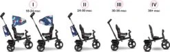 Lionelo Haari - Driewieler - Drankhouder - 2in1 - Tot 36+ -Aanbiedingen BIBS Winkel 1200x367 1