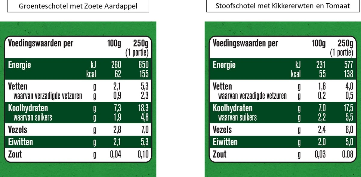 Gerber® Plant-tastic Variatiemenu Baby Maaltijd 8+ 12 Stuks 3 Gerber® Plant-tastic Variatiemenu Baby Maaltijd 8+ 12 Stuks - Afbeelding 3