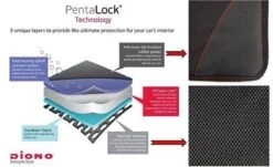 Diono - Autostoel Beschermer - Stoelbeschermer Auto - Super Mat -Aanbiedingen BIBS Winkel 1200x734 2