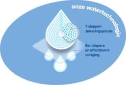 WaterWipes Billendoekjes Bio - 12 X 60 Stuks - 720 Doekjes -Aanbiedingen BIBS Winkel 1200x809 2