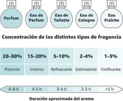 Nenuco Agua De Cologne Baby Haarlotion- 600 Ml -Aanbiedingen BIBS Winkel 1200x993 2