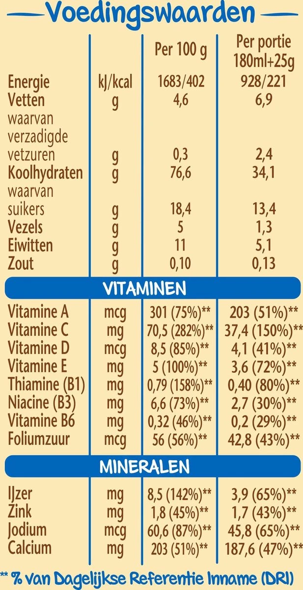 Nestlé Baby Cereals 8 Granen - Baby Pap - Vanaf 12 Maanden - 3 Stuks - Totaal 48 Porties 6 Nestlé Baby Cereals 8 Granen - Baby Pap - Vanaf 12 Maanden - 3 Stuks - Totaal 48 Porties - Afbeelding 6
