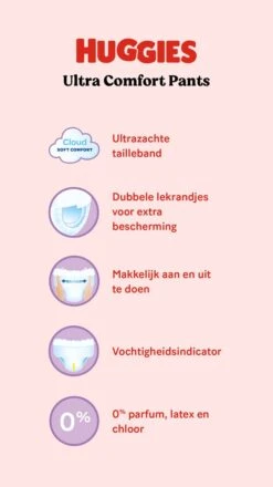 Huggies Luierbroekjes - Maat 5 (12 Tot 17 Kg) - Ultra Comfort - Unisex - 128 Stuks - Maandbox -Aanbiedingen BIBS Winkel 674x1200 4