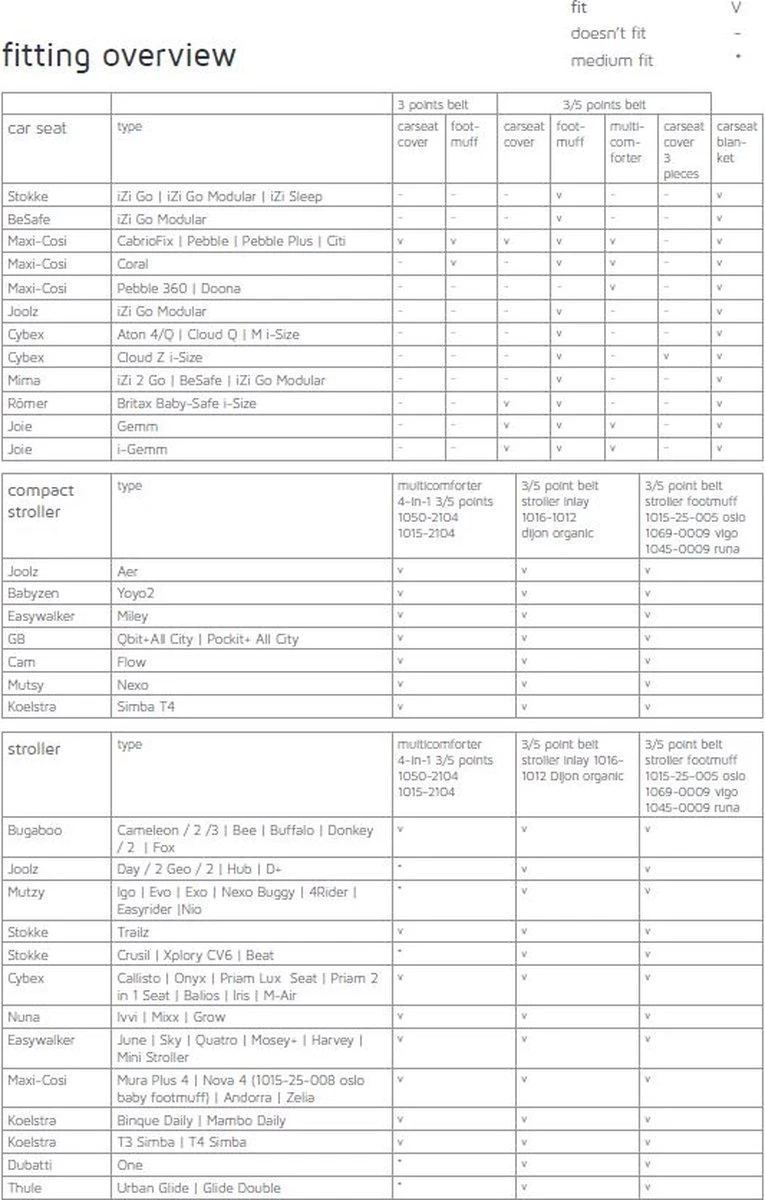Koeka Royan Autostoel Deken 0+ - Grijs 5 Koeka Royan Autostoel Deken 0+ - Grijs - Afbeelding 5